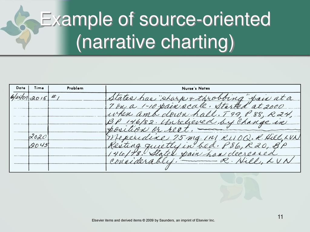 Nurses Notes Narrative Charting Sample Master of Template Document