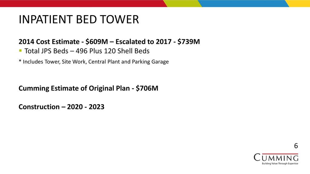 INPATIENT BED TOWER 2014 Cost Estimate - $609M – Escalated to $739M. Total JPS Beds – 496 Plus 120 Shell Beds.