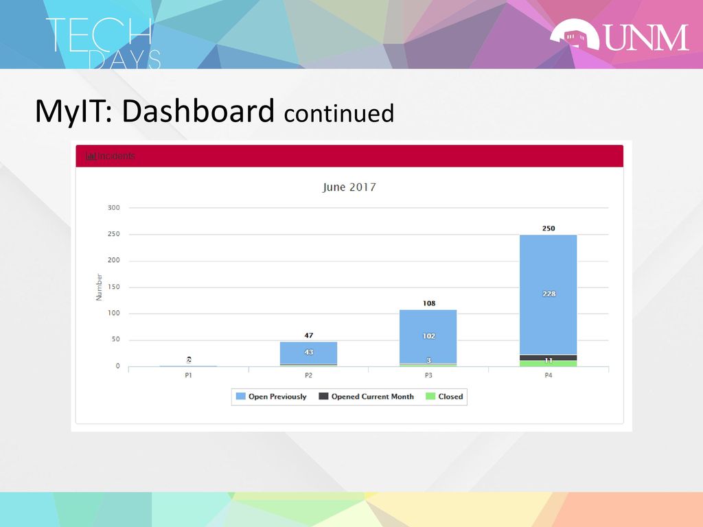 MyIT: A Road to Enhancing UNM IT Workload Visibility - ppt download