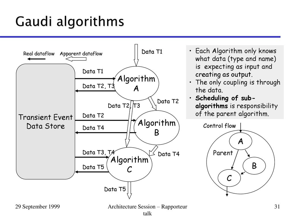 Architectural Styles of HEP Experiments - ppt download