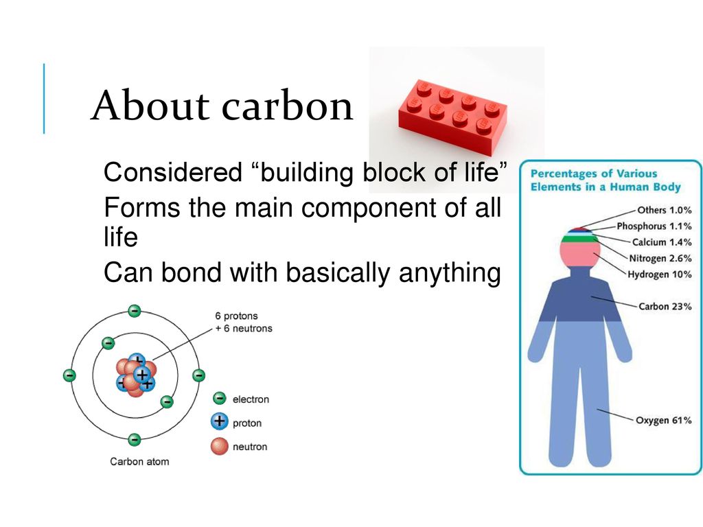 About carbon Considered “building block of life” - ppt download