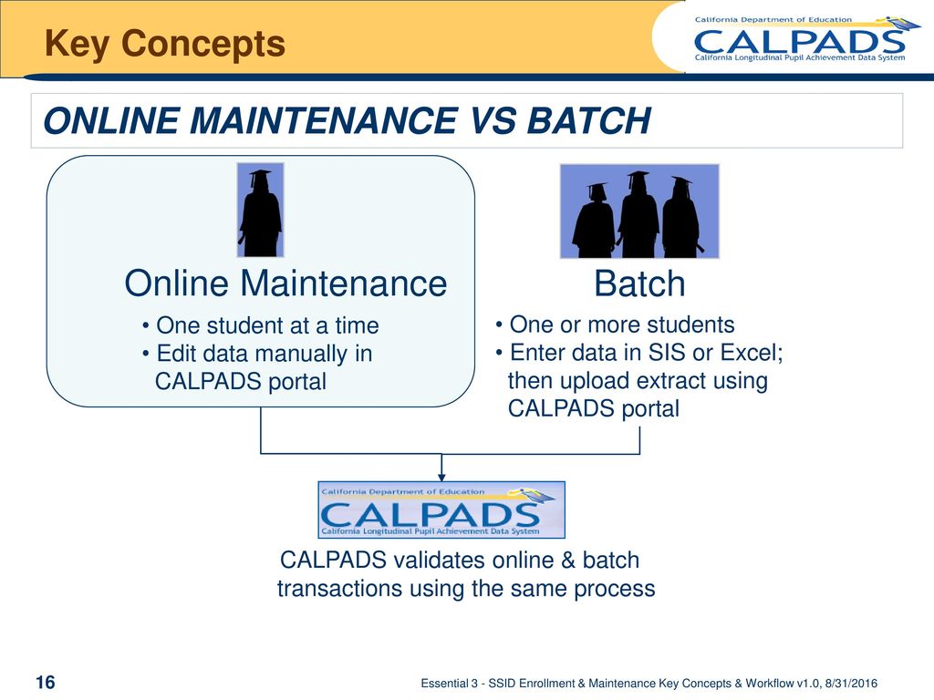 CALPADS validates online & batch transactions using the same process