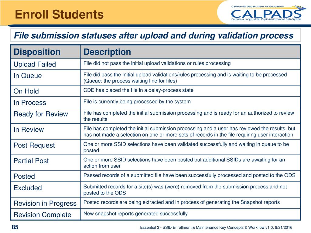 Enroll Students File submission statuses after upload and during validation process. Disposition. Description.