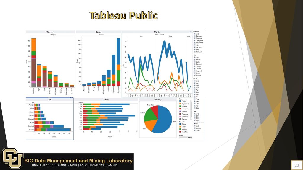 21 essential data visualization tools ppt download
