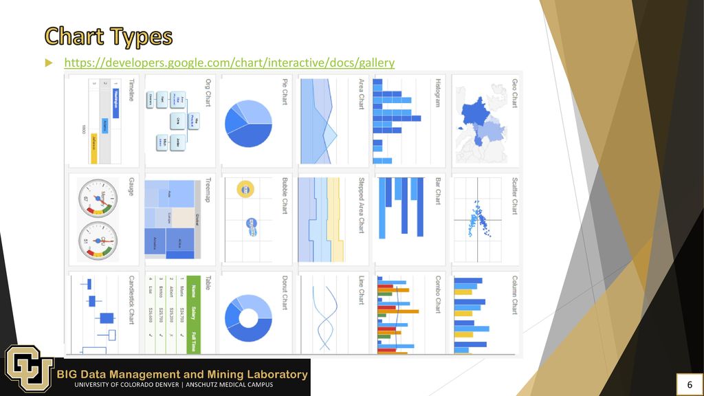 21 essential data visualization tools ppt download