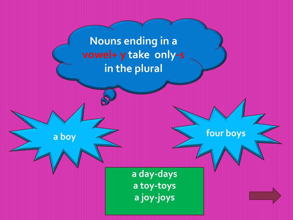Nouns pictures. Noun Endings. Nouns Ending in s. Nouns Ending y. Noun ends.