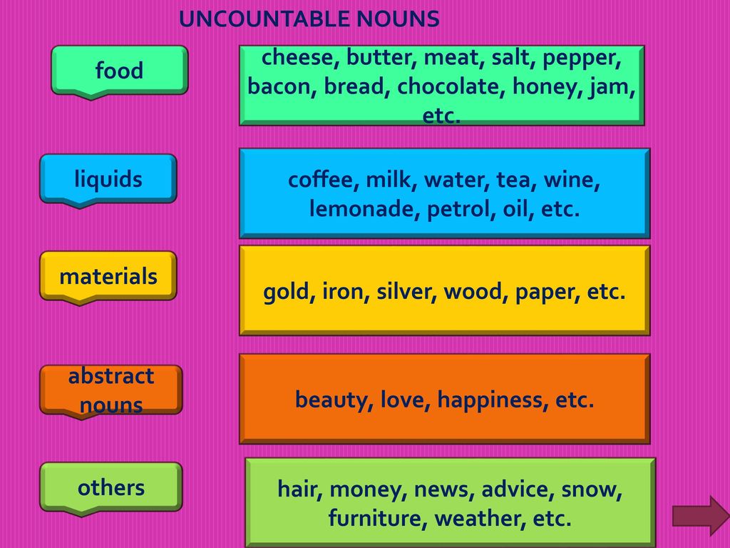 Uncountable перевод. Uncountable Nouns. The Noun презентация. Nouns в английском языке. Uncountable Nouns list.