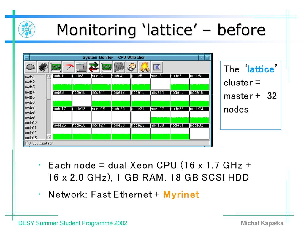 Monitoring ‘lattice’ – before