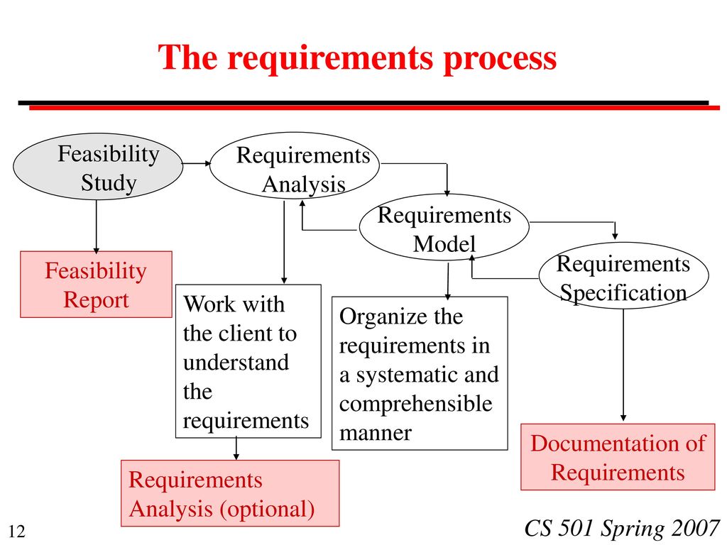 CS 501: Software Engineering - ppt download