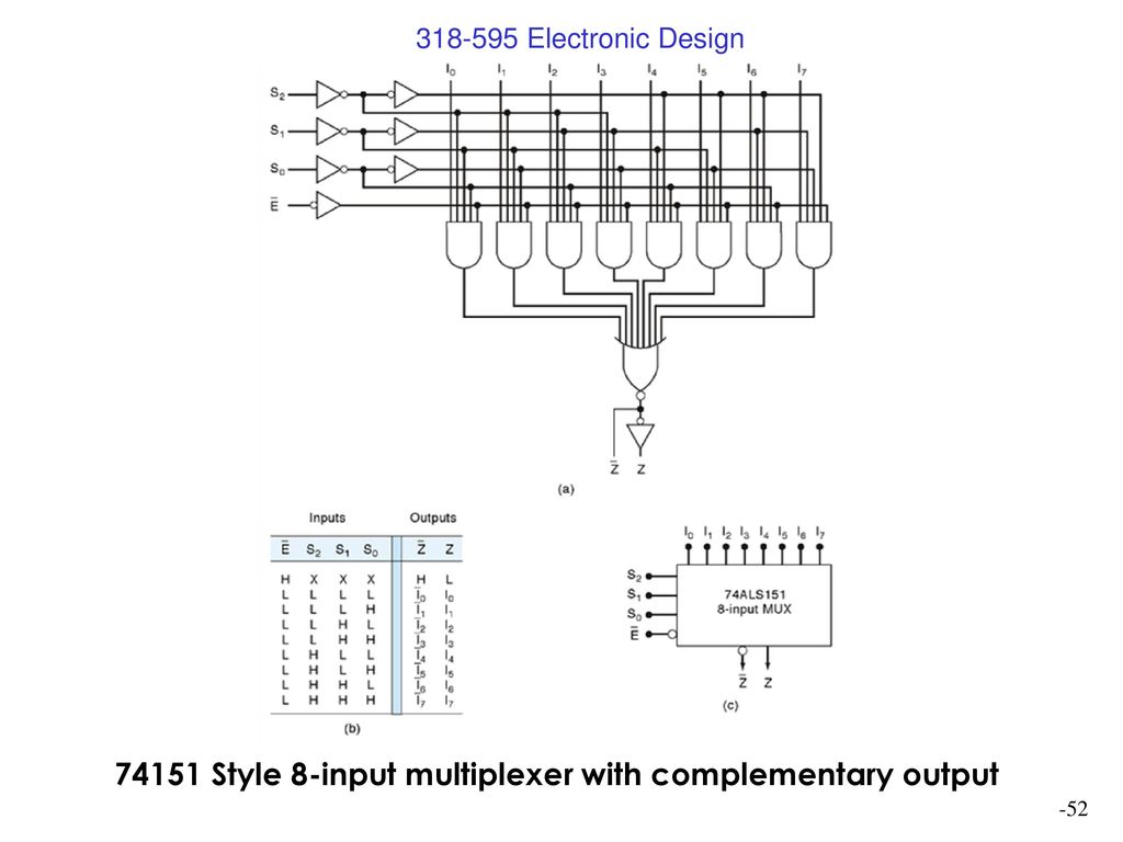 74151 Style 8-input multiplexer with complementary output.