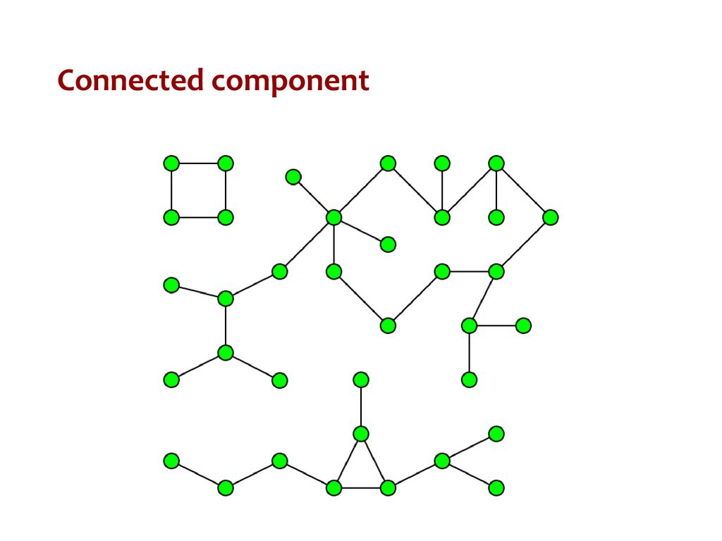 Connected components. Алгоритмы на графах. Programming Puzzles. Graph algorithm icon.