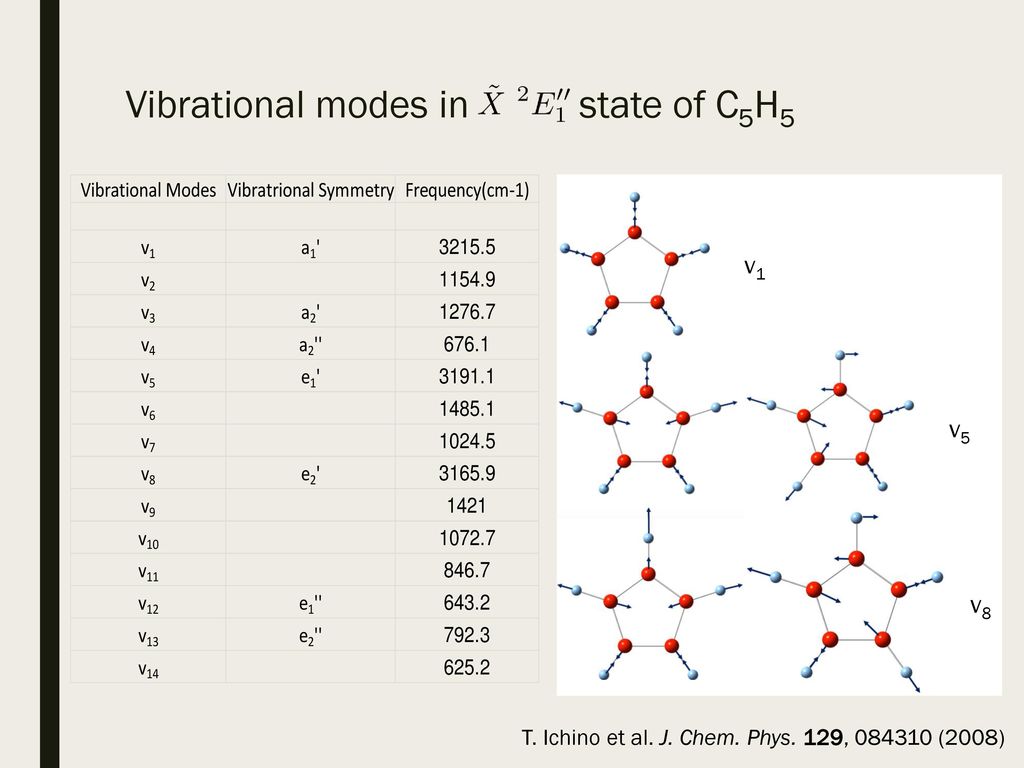 The Rovibronic Spectra Of The Cyclopentadienyl Radical C5h5 Ppt Download