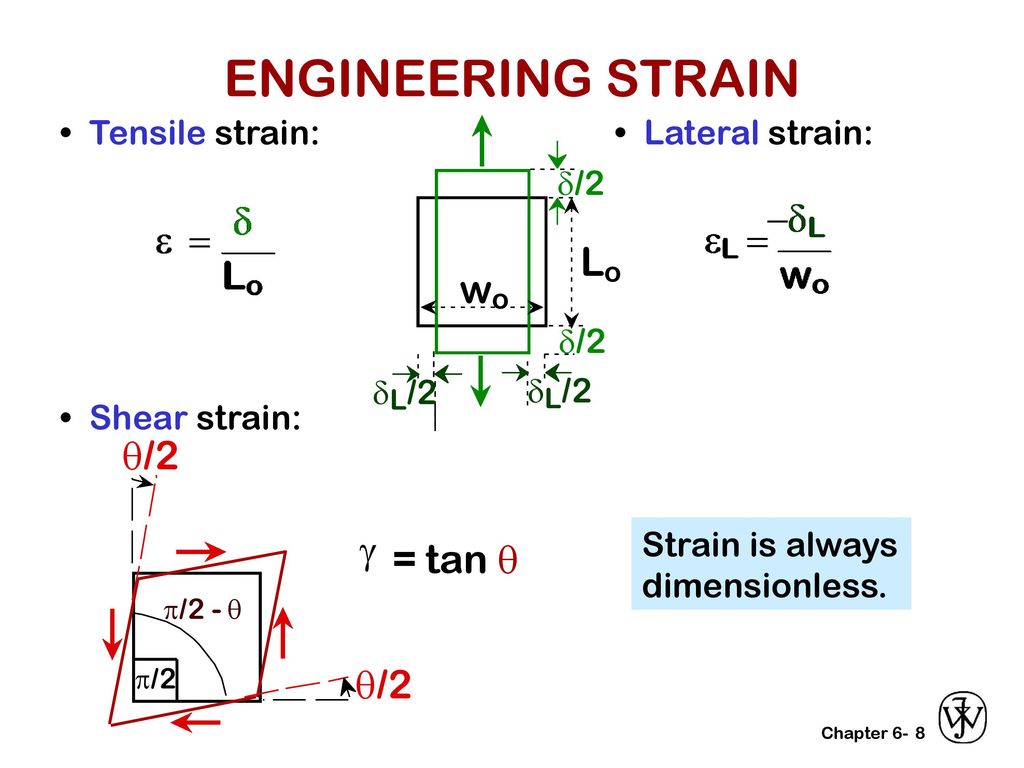 ENGINEERING STRAIN • Tensile strain: • Lateral strain: • Shear strain: