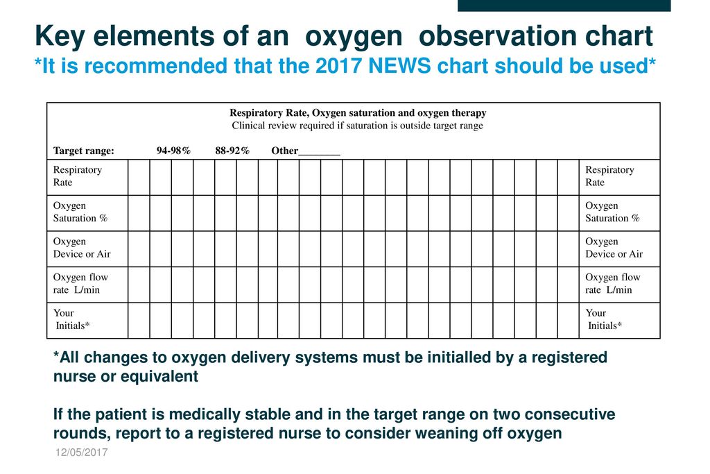 Oxygen Flow Rate Chart