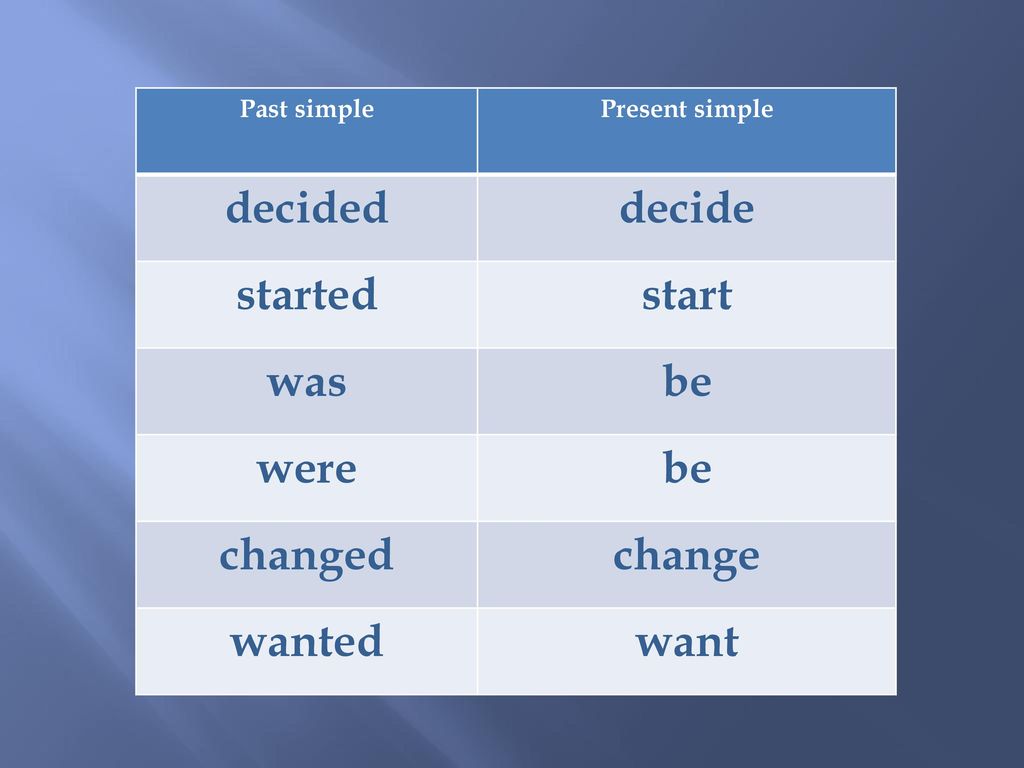 Простая форма глагола будет. Decide в паст Симпл. Deceide в прошедшем времени. Start в паст Симпл. Start past simple форма.