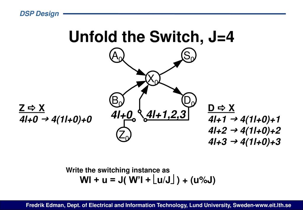Dsp Design Lecture 7 Unfolding Cont Folding Fredrik Edman Fredrik Ppt Download
