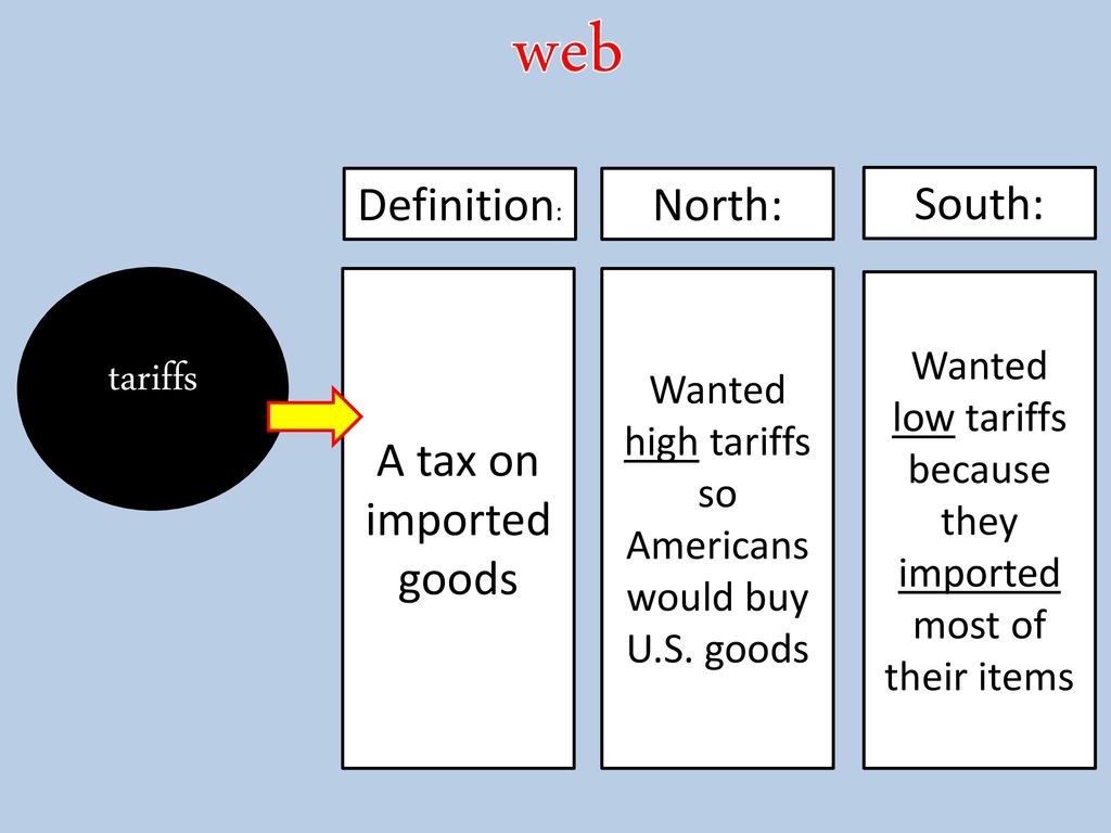 Causes of the civil war ppt download