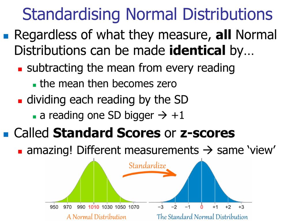 Standardising Normal Distributions