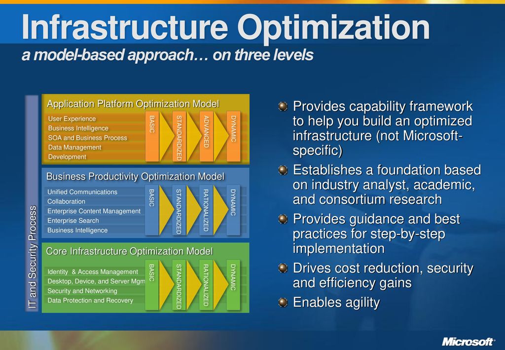 Information Technology The Benefits Of Infrastructure Optimization ...