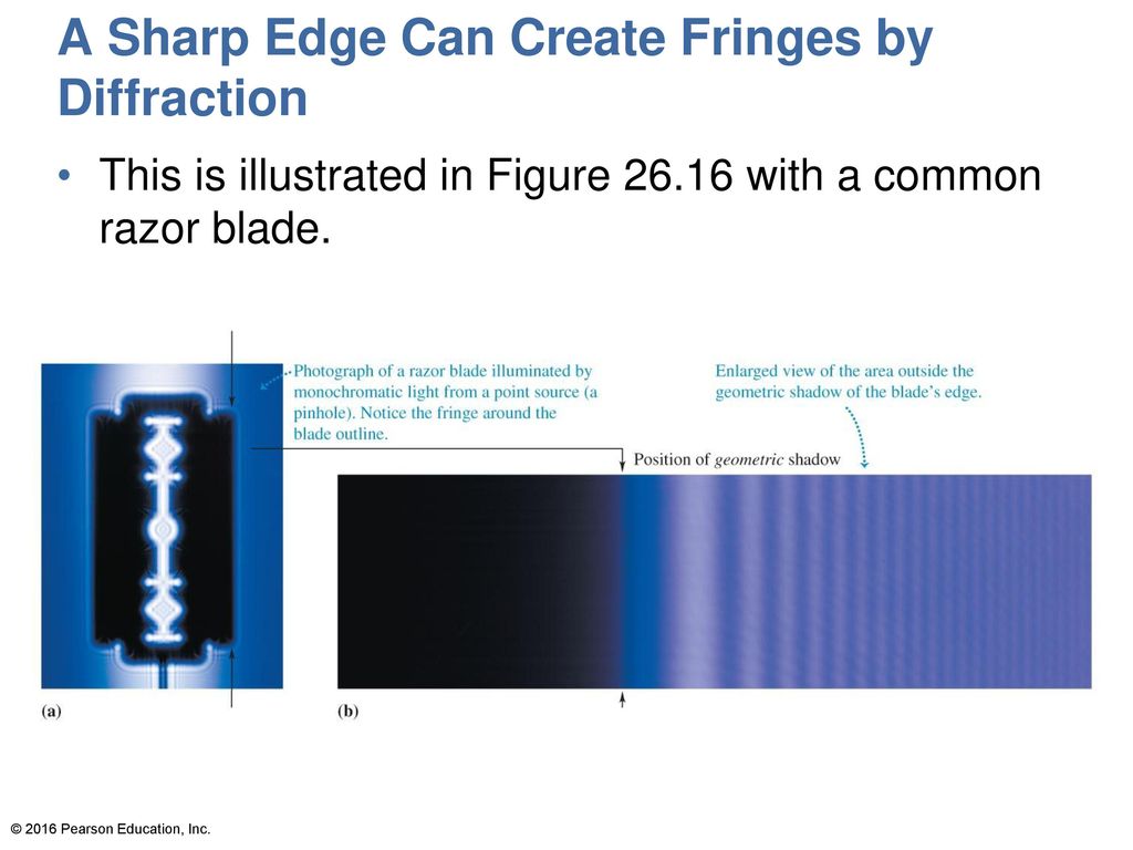 A Sharp Edge Can Create Fringes by Diffraction