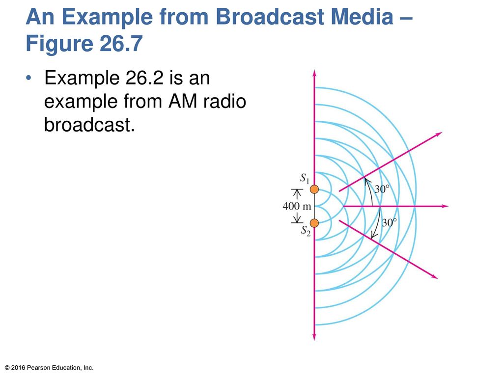 An Example from Broadcast Media – Figure 26.7