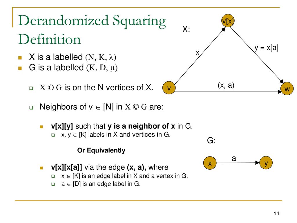 Sl L An Alternative Proof Ppt Download