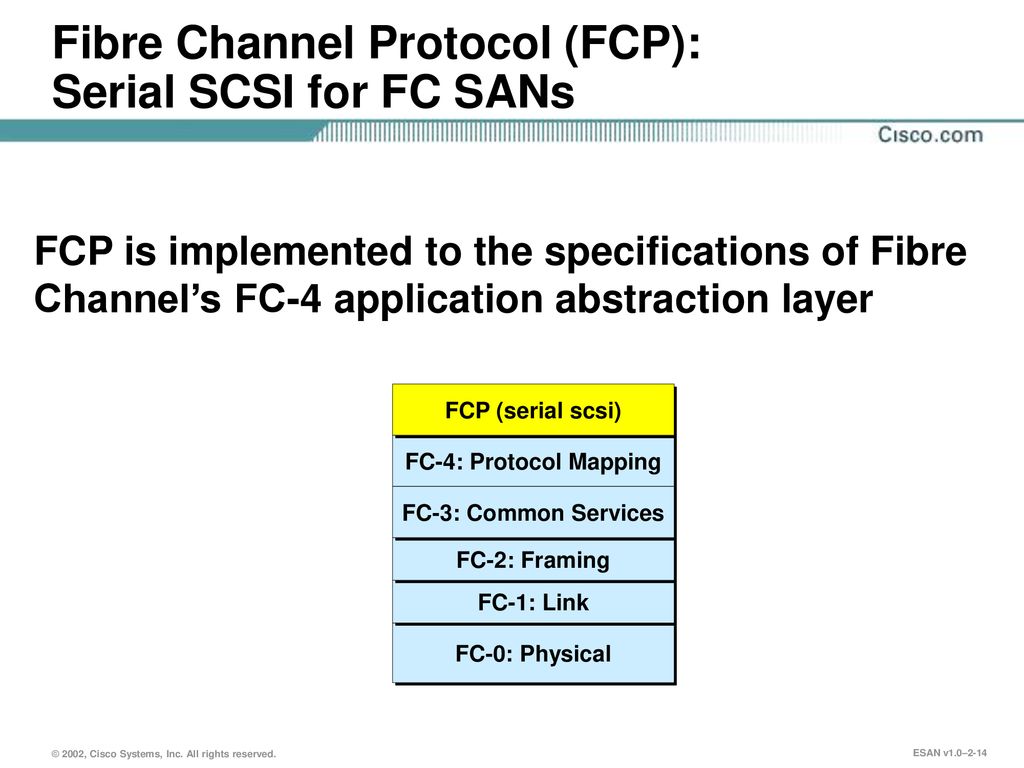 Fibre Channel Protocol (FCP): Serial SCSI for FC SANs