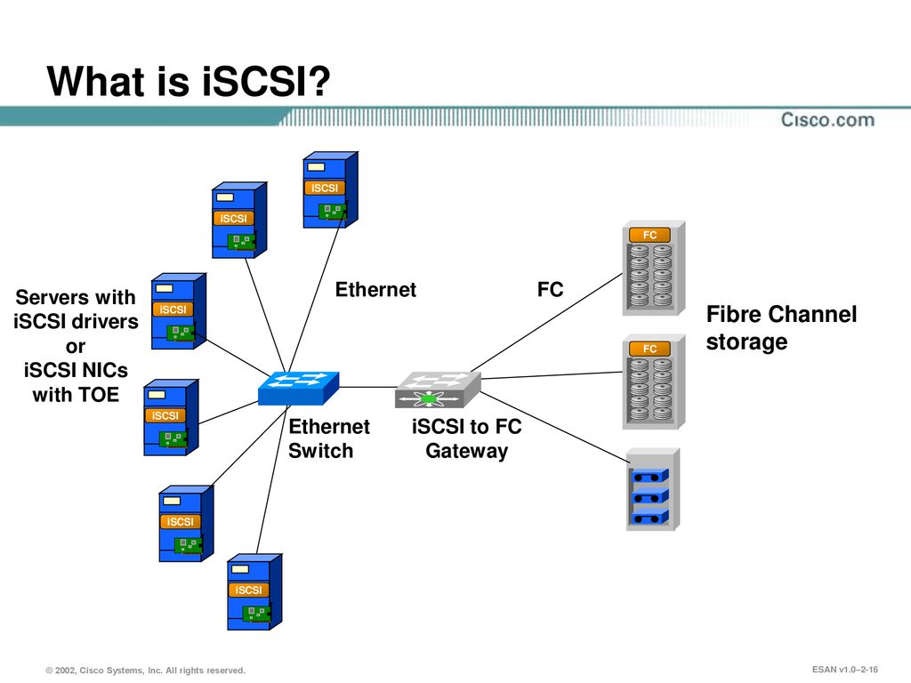 Servers with iSCSI drivers or iSCSI NICs with TOE
