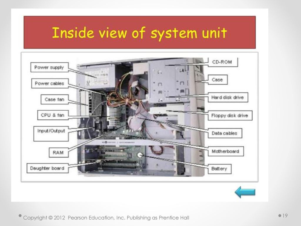 Unit components. System Unit. Unit ПК. System Unit inside. Hardware System Unit.