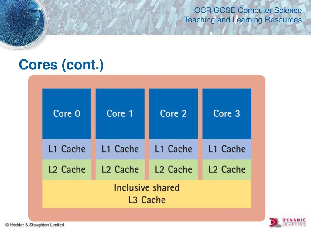OCR GCSE Computer Science Teaching and Learning Resources - ppt download