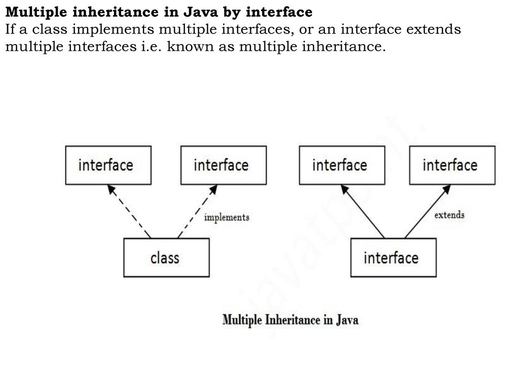 Inheritance in Java Inheritance in java is a mechanism in which one ...