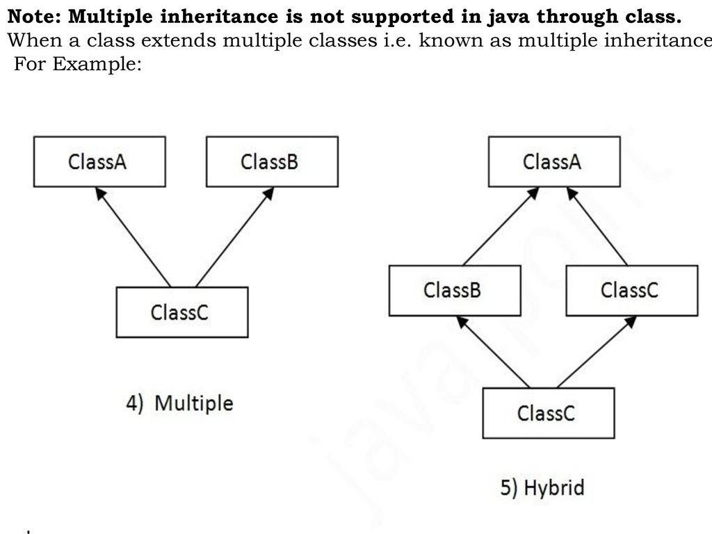 Note: Multiple inheritance is not supported in java through class.