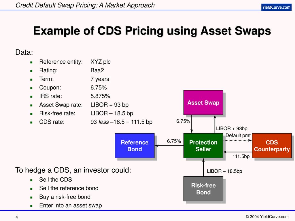 Credit Default Swap Pricing A Market Approach - ppt download
