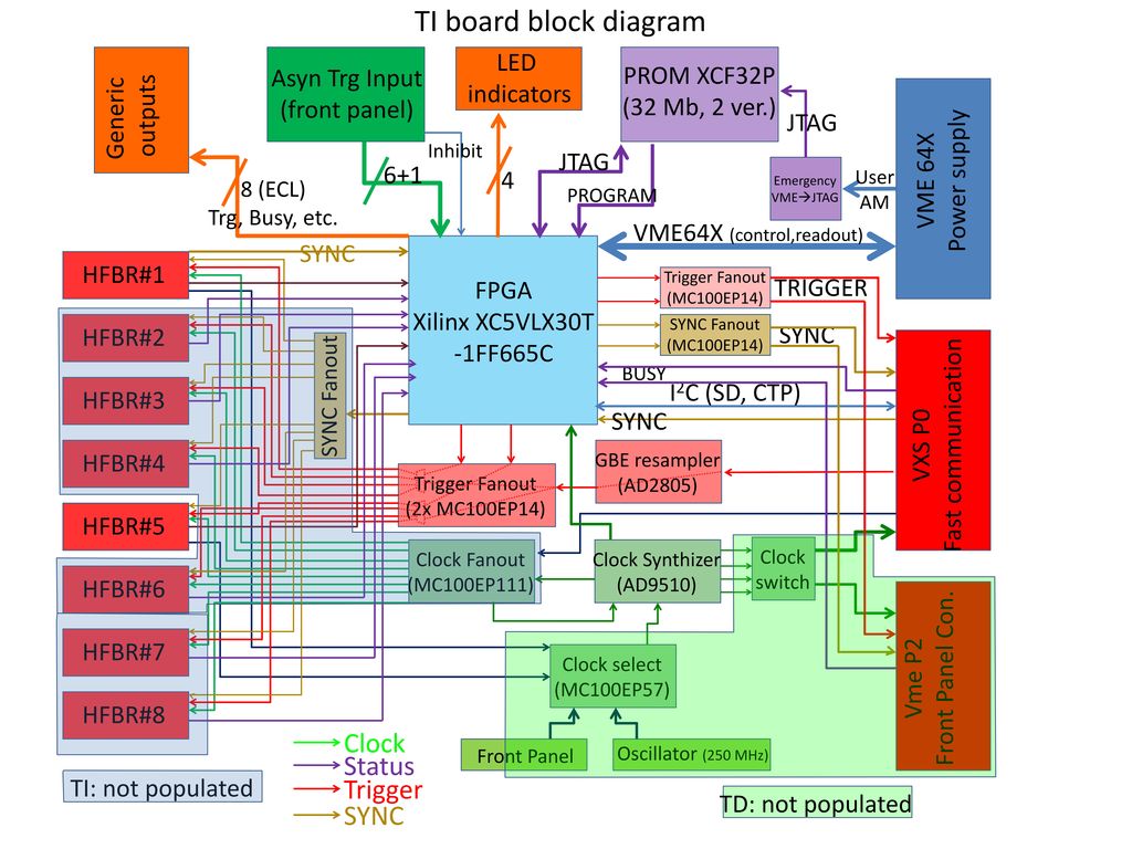 Production ti board picture ppt download