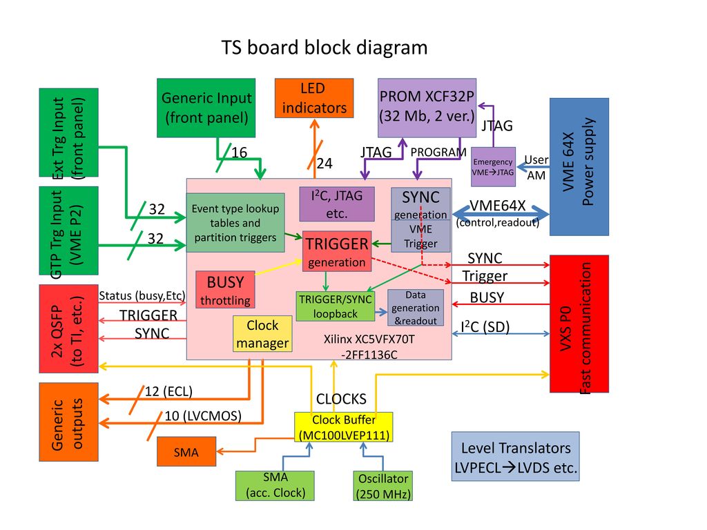 Production ti board picture ppt download