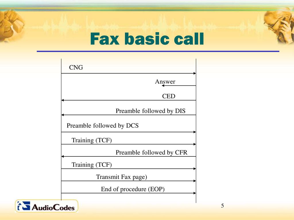 May 2004 Fax and Modem Training. - ppt download