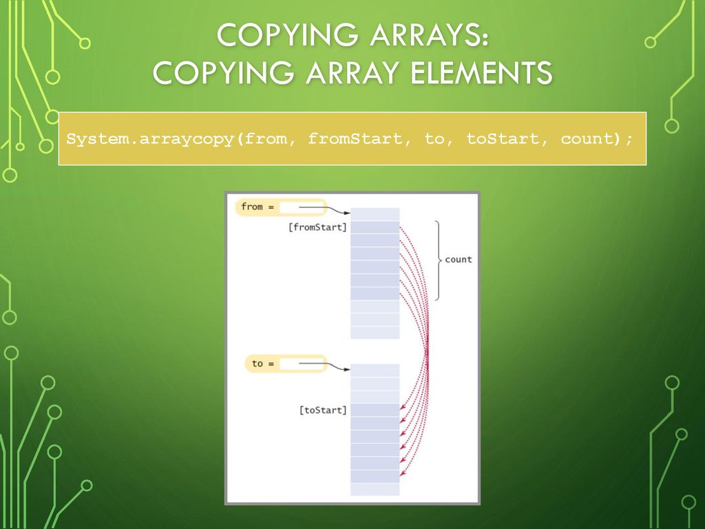 Chapter 8 – Arrays and Array Lists - ppt download