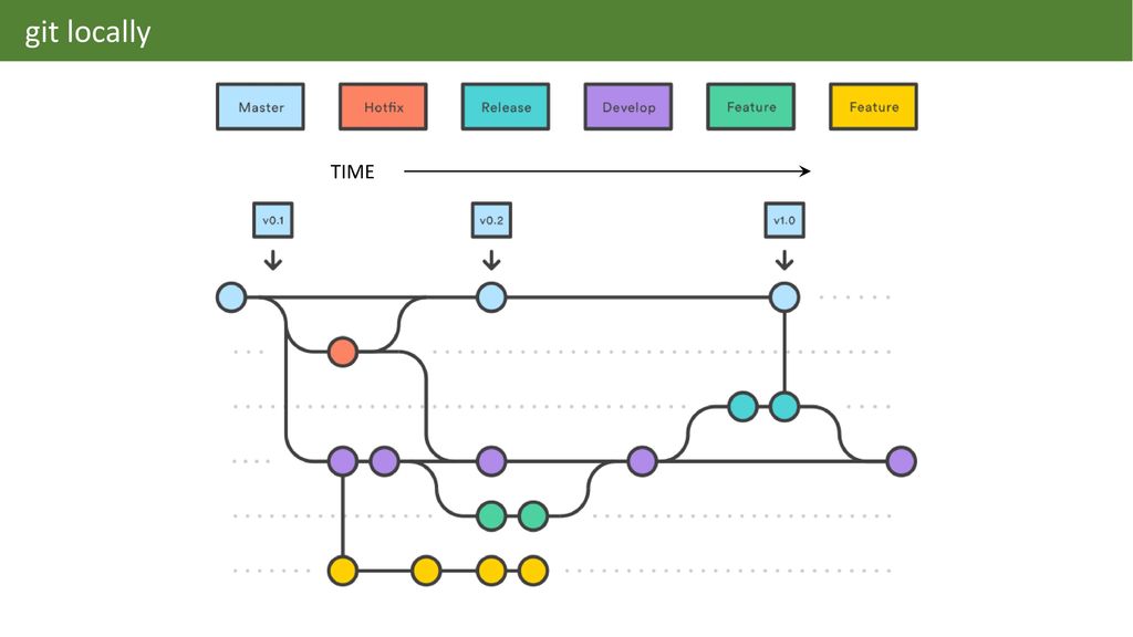 Git flow схема