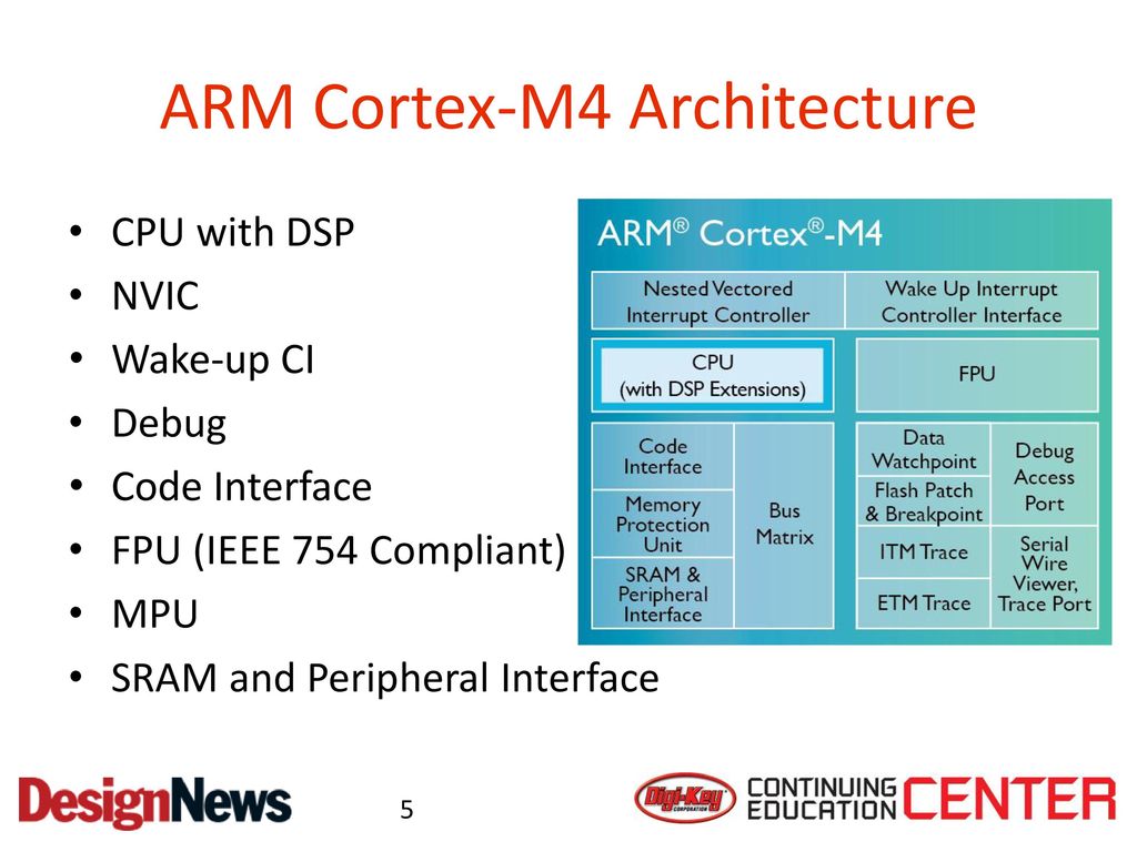 Designing With Arm Cortex M4 And A Real Dev Board Ppt Download