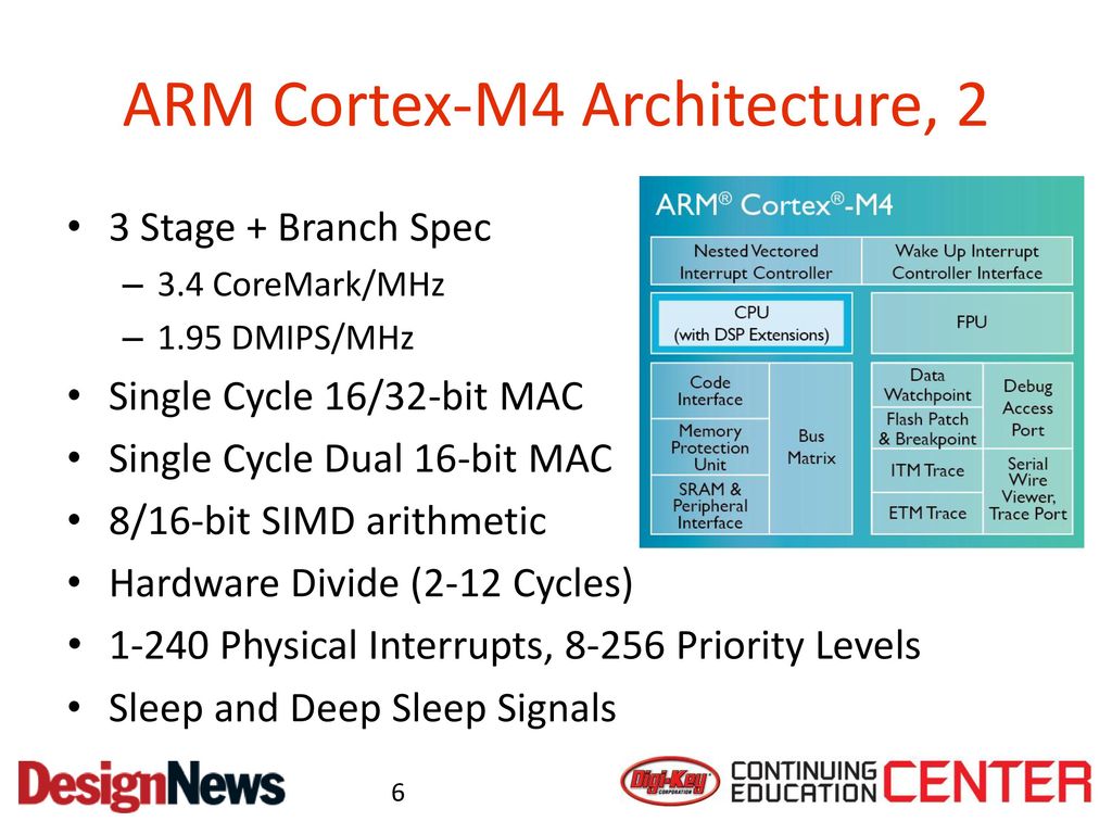 Designing With Arm Cortex M4 And A Real Dev Board Ppt Download