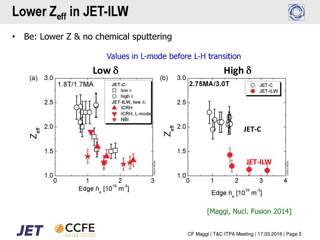Impact Of Low Z Impurities On The L H Threshold In Jet Ppt Download