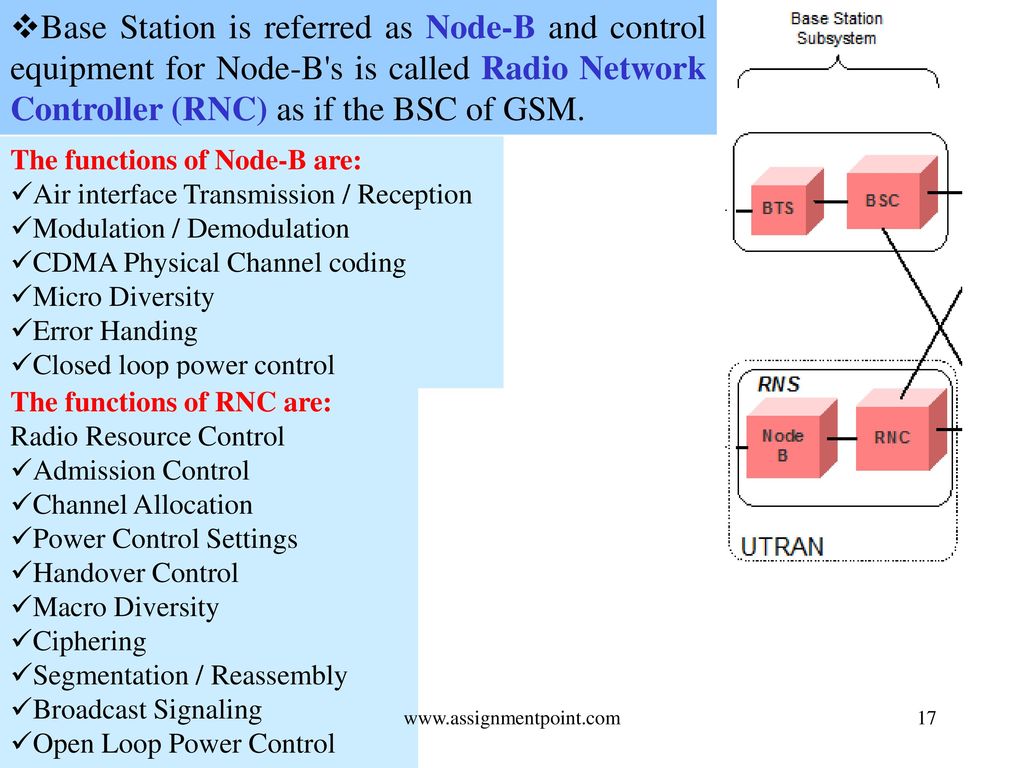 Base Station is referred as Node-B and control equipment for Node-B s is called Radio Network Controller (RNC) as if the BSC of GSM.