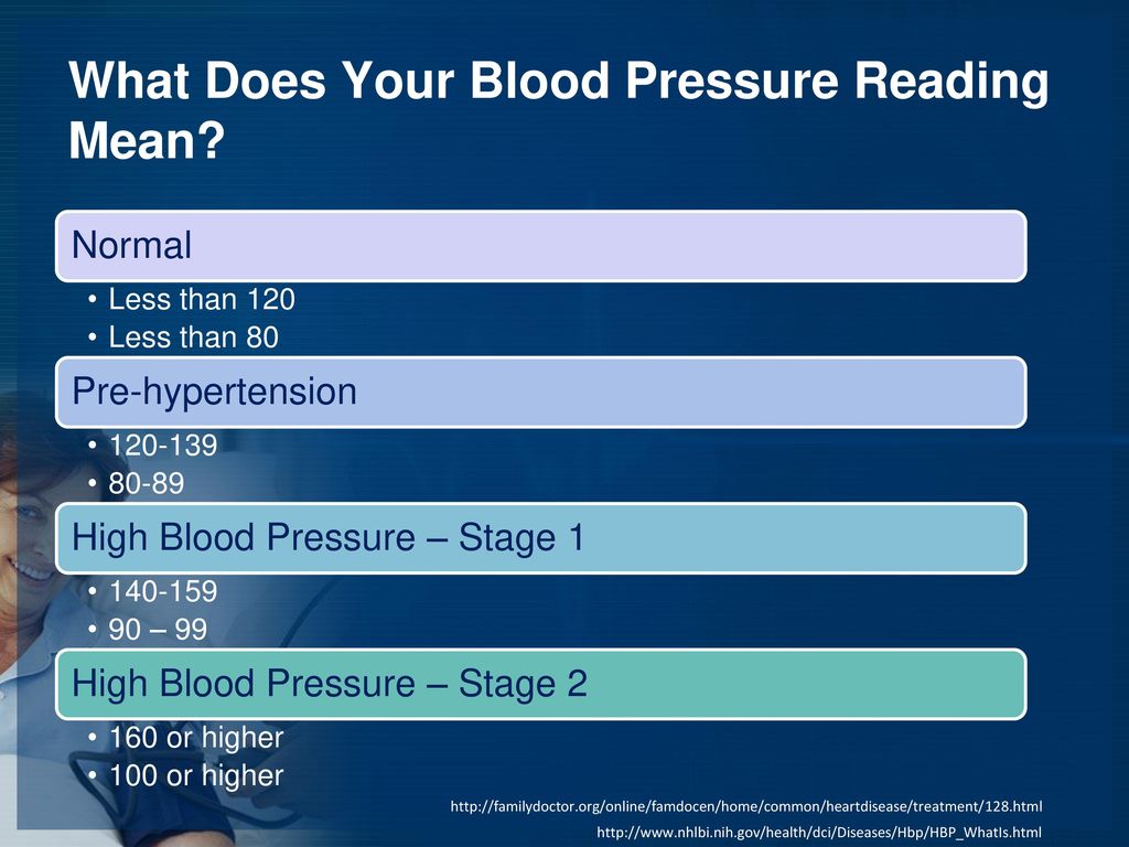 Understanding Heart Rate Blood Pressure Ppt Download understanding-heart-rate-blood-pressure-ppt-download