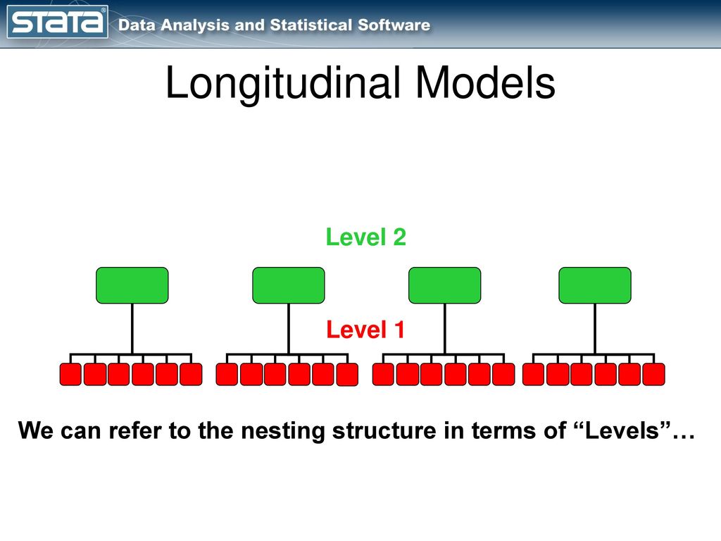 Multilevel longitudinal models using stata ppt download