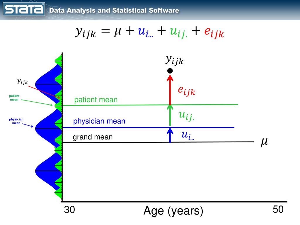 Multilevel Longitudinal Models Using Stata Ppt Download