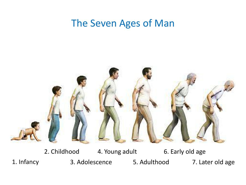 Human age