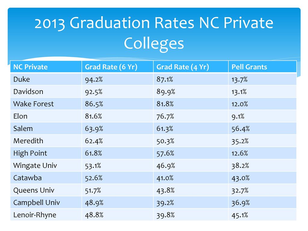 The Importance of Planning for Careers and College - ppt download