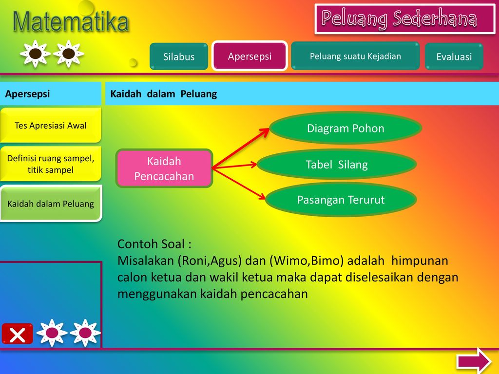 Peluang Start Ppt Download