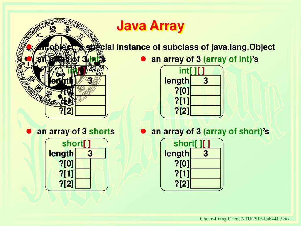Java Array Object Chuen-Liang Chen Department of Computer Science - ppt ...