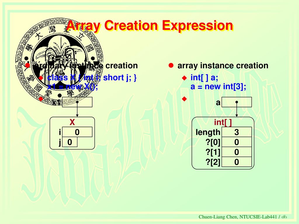 Java Array Object Chuen-Liang Chen Department of Computer Science - ppt ...